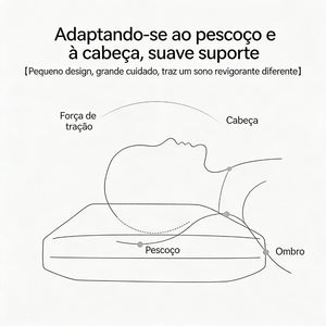 Desenho técnico do DuoComfort mostrando apoio para cabeça, pescoço e ombros