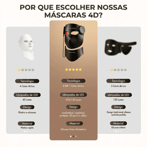 Tabela comparativa entre a máscara facial de LED LuminaCell e outras máscaras 4D do mercado