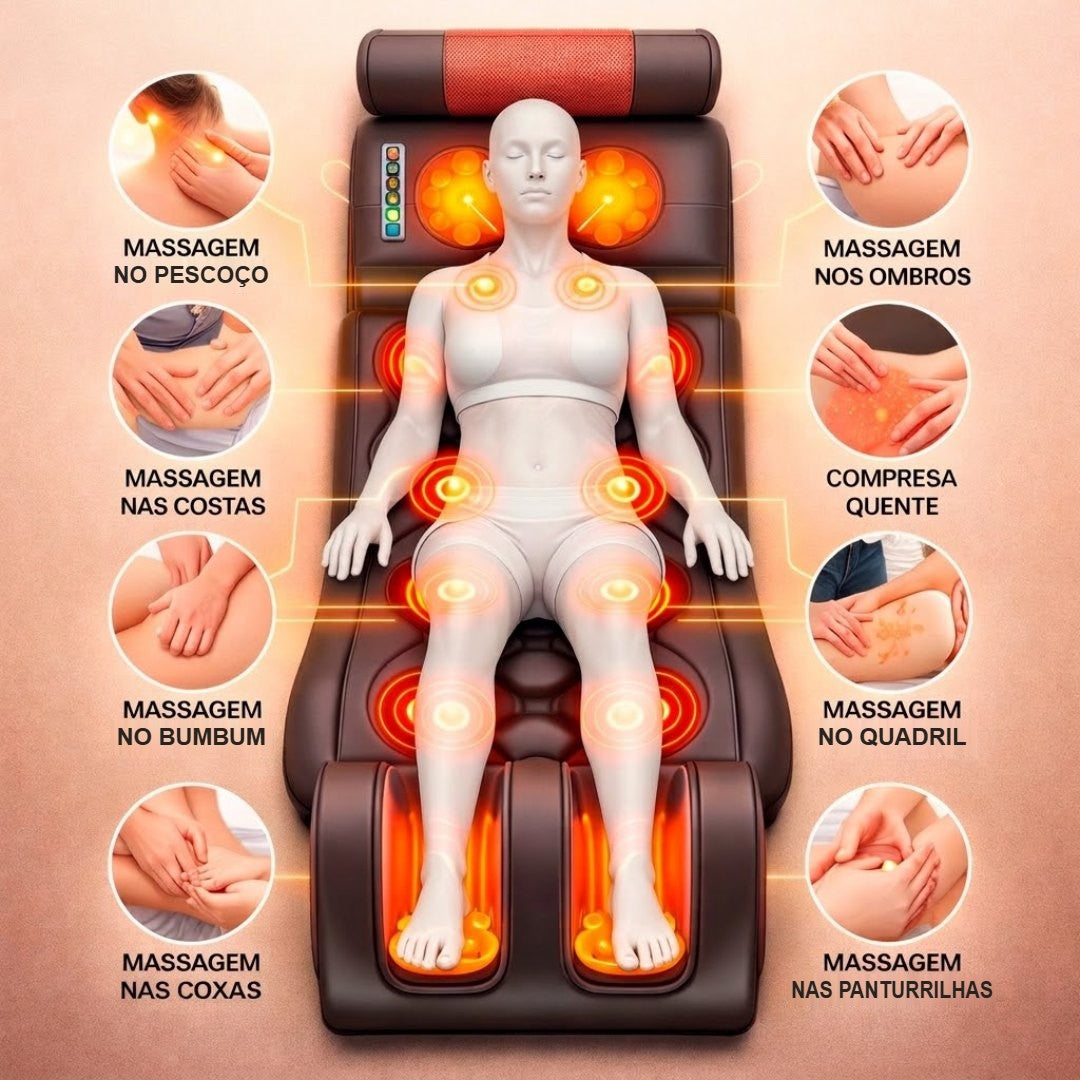 Áreas de massagem do BodySpa™: pescoço, ombros, costas, quadril, coxas e panturrilhas