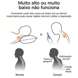 Ilustração comparando travesseiro alto ou baixo demais com o apoio cervical correto
