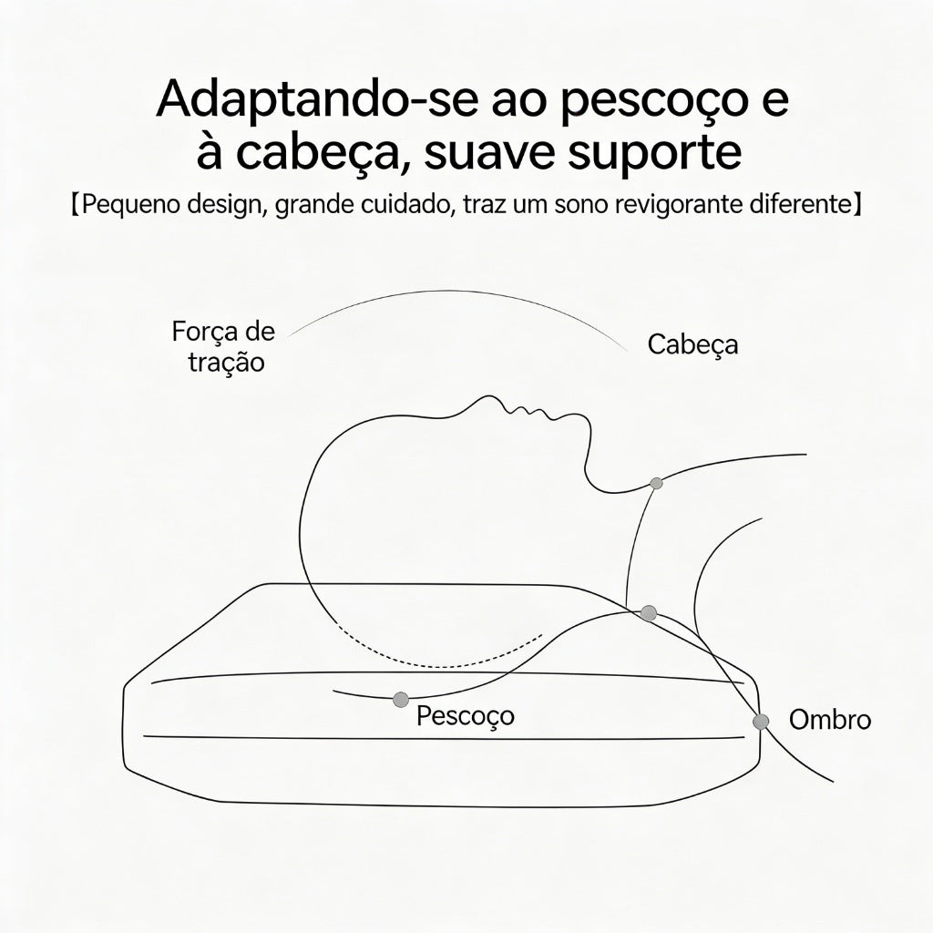 Desenho técnico do DuoComfort mostrando apoio para cabeça, pescoço e ombros