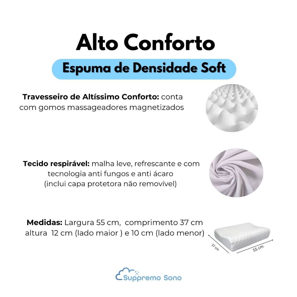 Detalhes do MagnoRest: espuma soft com gomos, malha respirável e medidas 55 x 37 cm