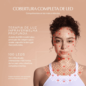 Ilustração dos pontos de luz LED projetados no rosto e pescoço, representando a cobertura completa da máscara facial LuminaCell