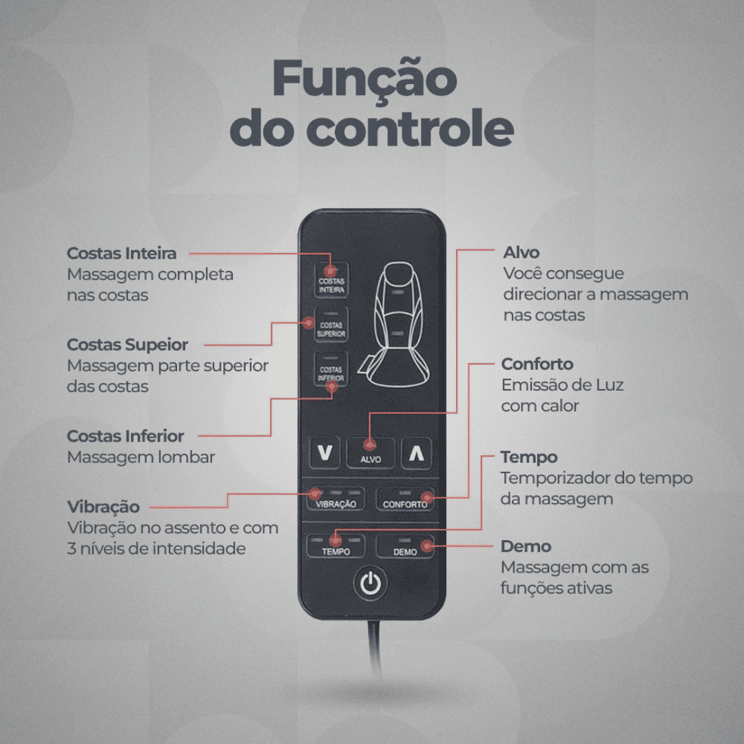 Controle remoto do RelaxSeat™ com as funções de massagem, calor, vibração e tempo