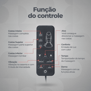 Controle remoto do RelaxSeat™ com as funções de massagem, calor, vibração e tempo